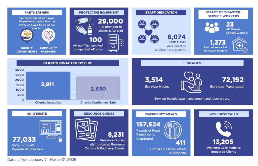 ad-wildfire-impact-infographic-4-1-2025