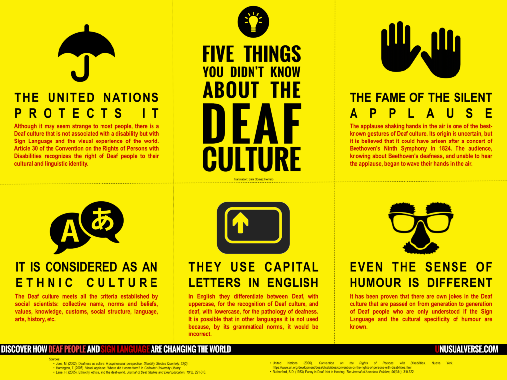 A Yellow Infographic sheet with 5 Things You did not Know about the Deaf Culture