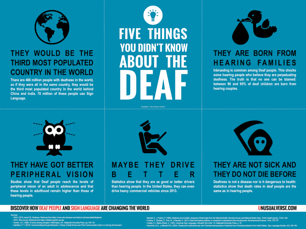 A bright blue Infographic sheet with 5 Things You did not Know about the Deaf